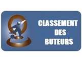 Classement des buteurs / buteuses.